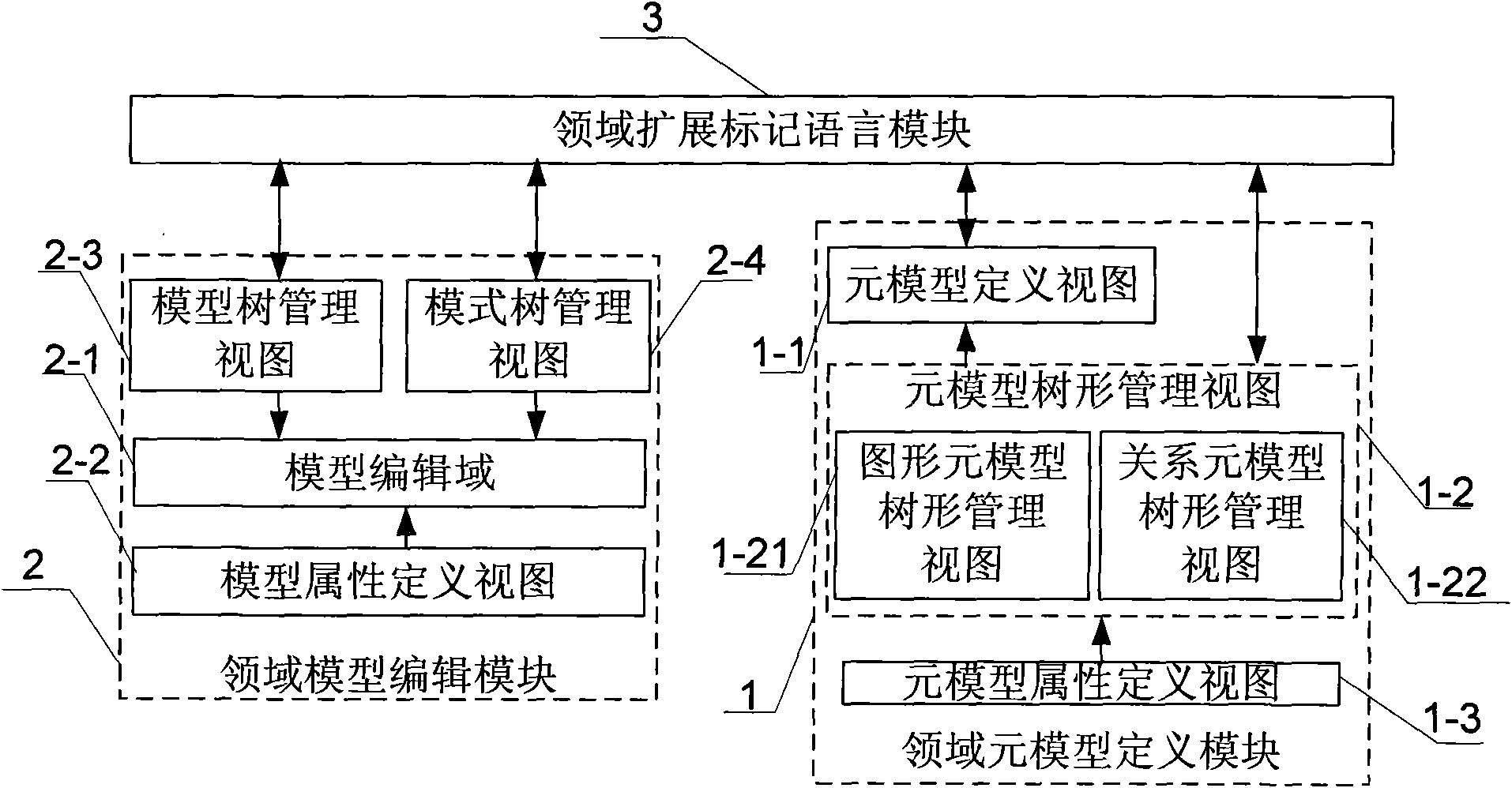 Realization method of MDA modeling tool orienting to manufacturing field