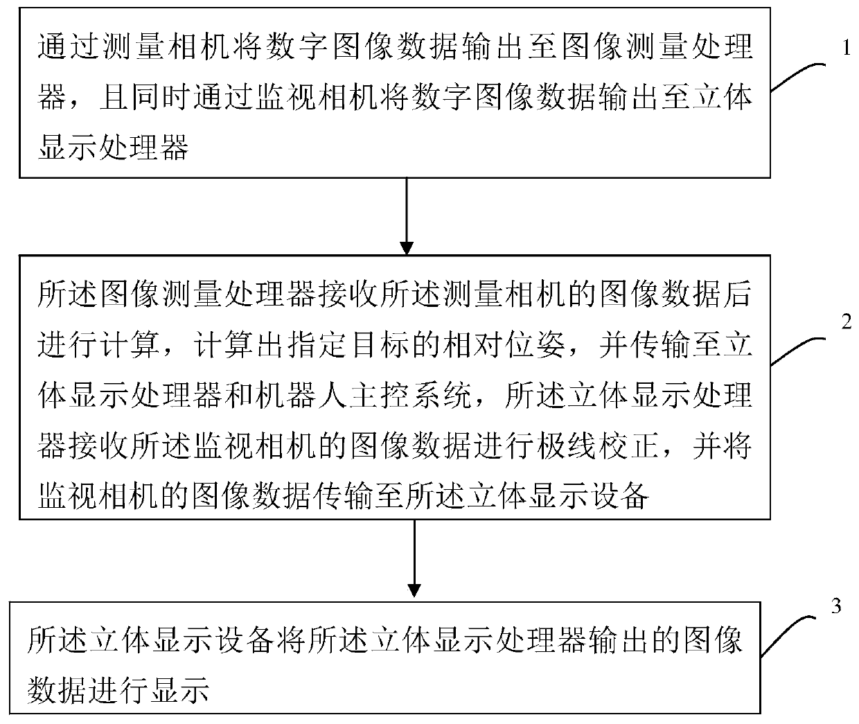 Robot teleoperation assistance system based on binocular stereo vision