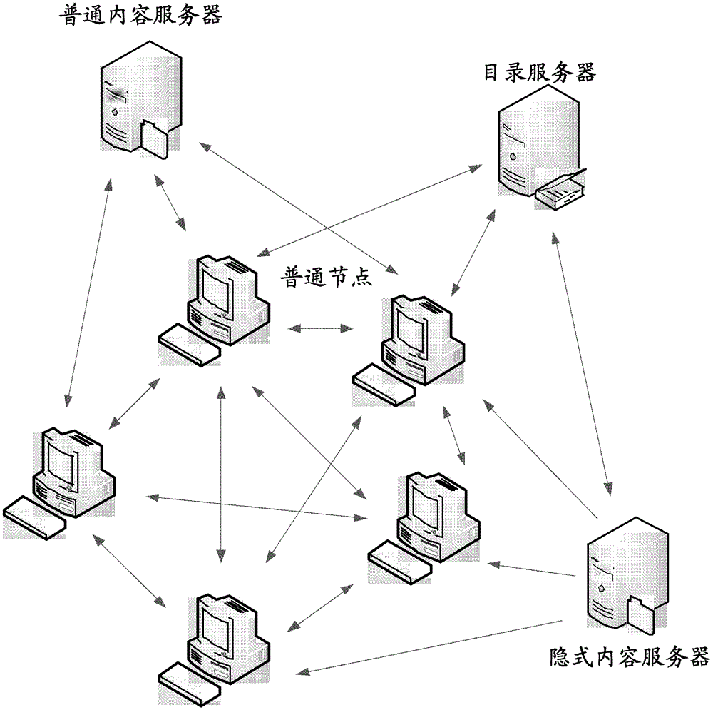 Data transmission method, system and implicit content server based on cloud computing