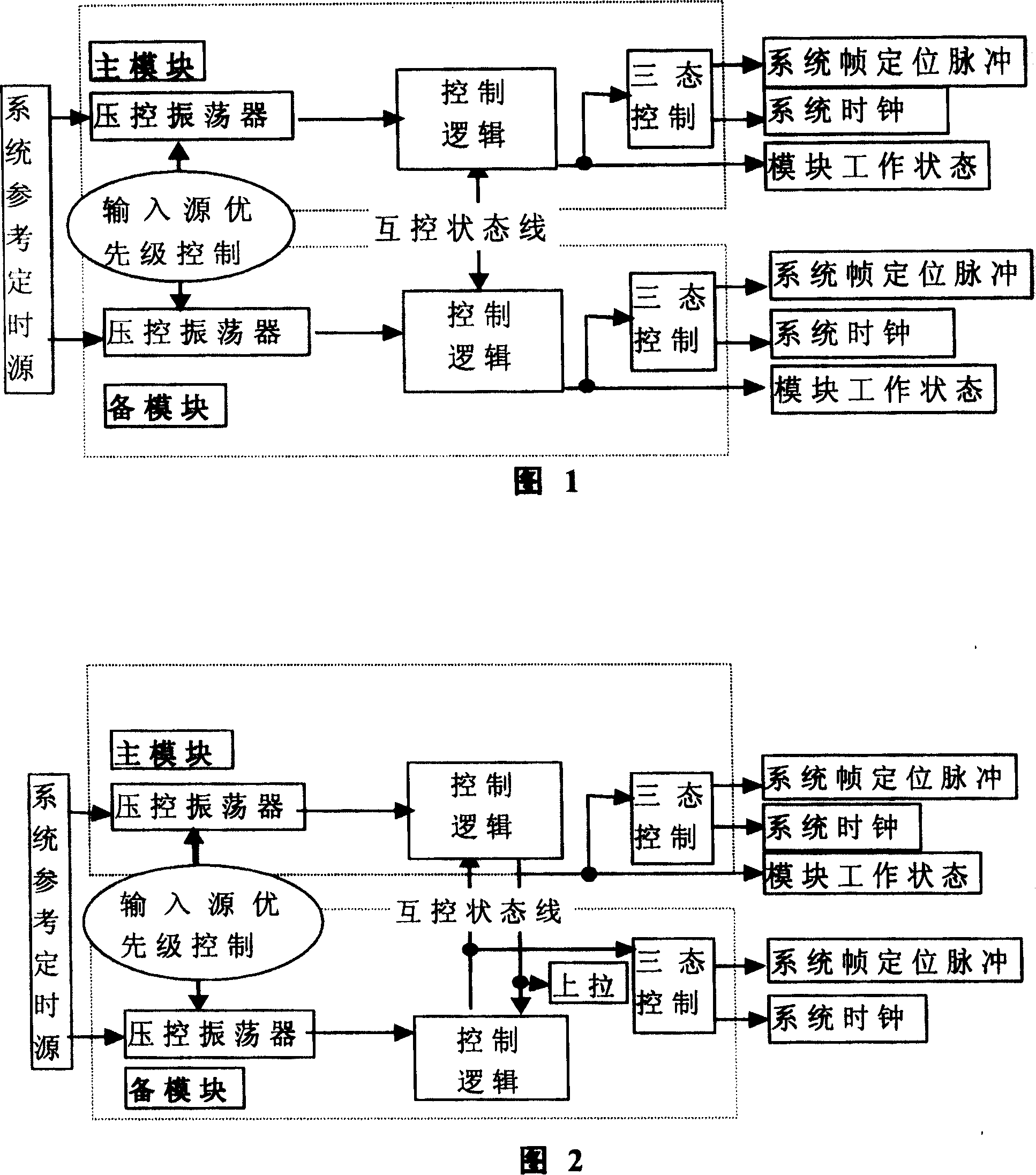 Damage-free switching method for main and spare synchronous digital series device timing source