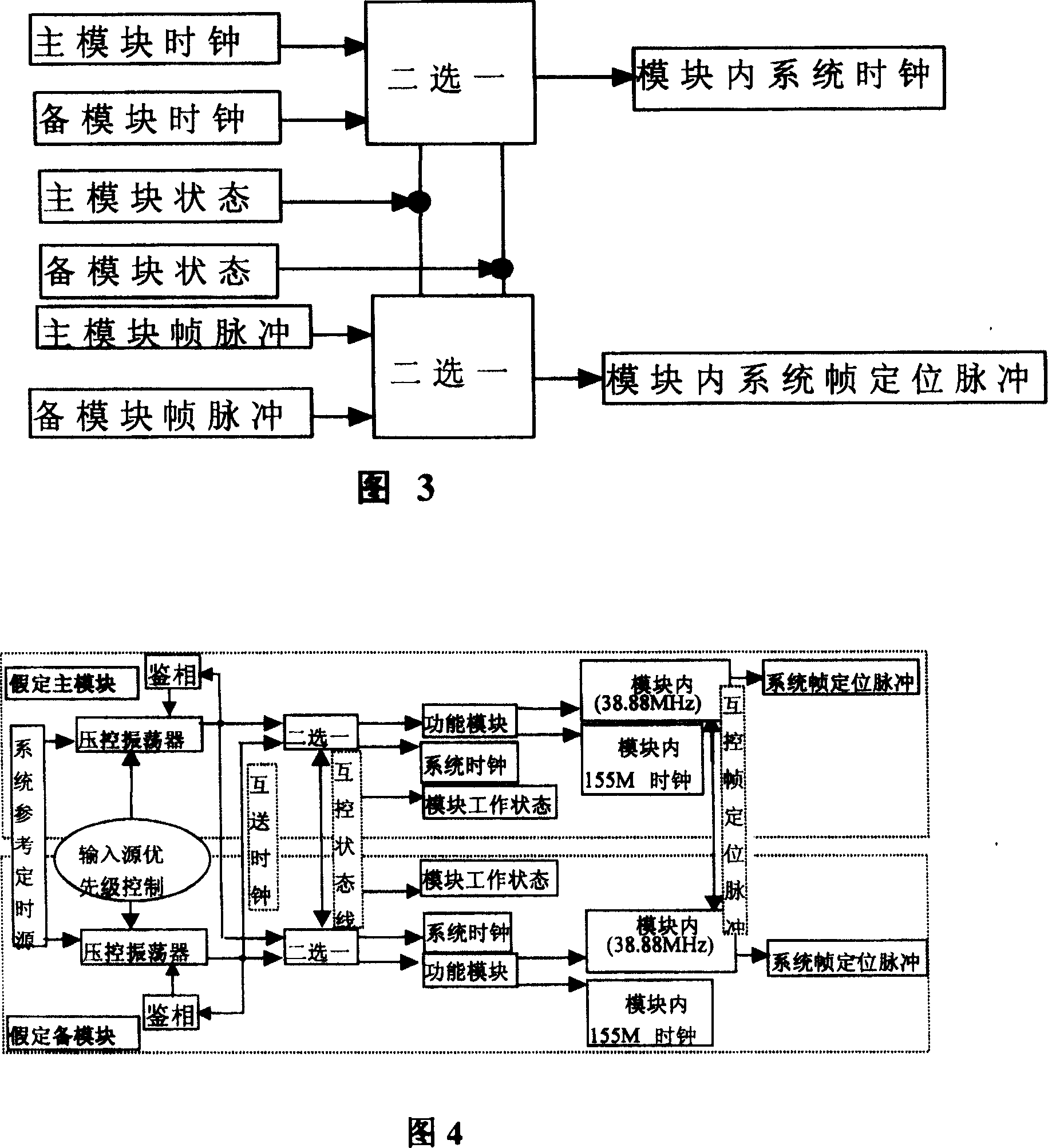 Damage-free switching method for main and spare synchronous digital series device timing source