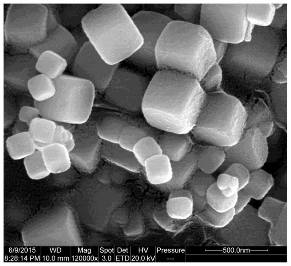 A core-shell structure nano-copper cerium composite oxide catalyst, preparation method and application