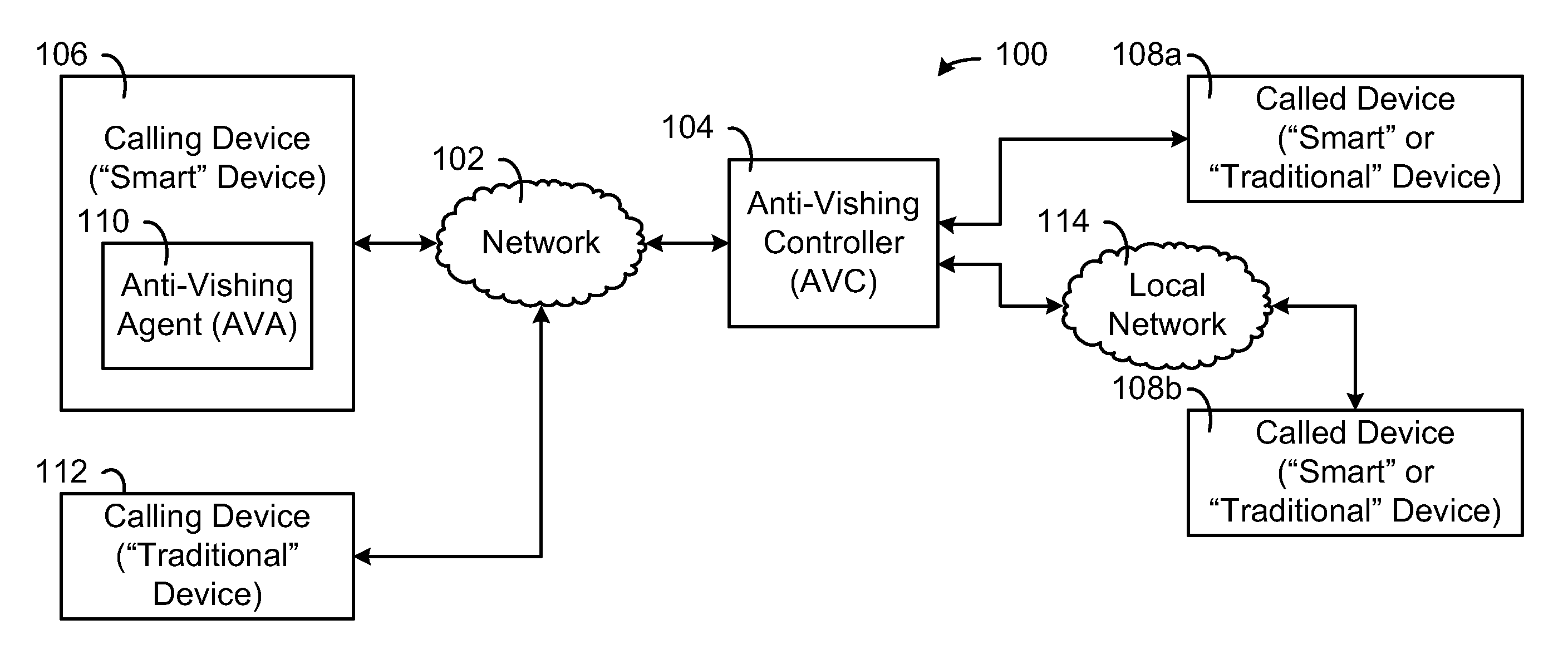 System, Method and Apparatus for Authenticating Calls