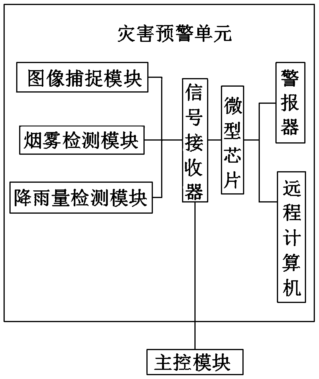 Big data agricultural management system and method thereof