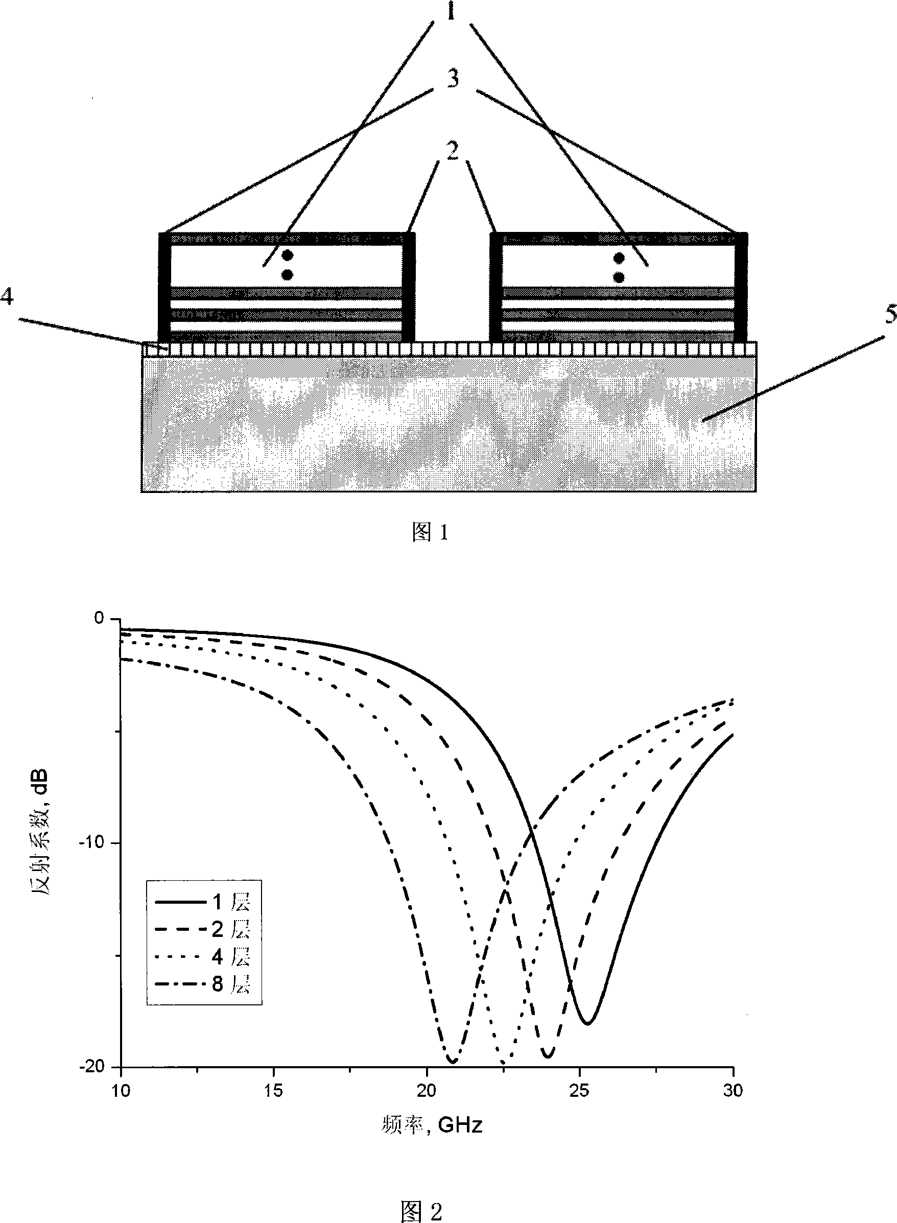 Polymetal interconnecting layer combined aerial on chip