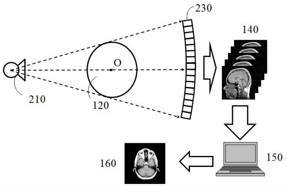 A Low Dose CT Image Reconstruction Method