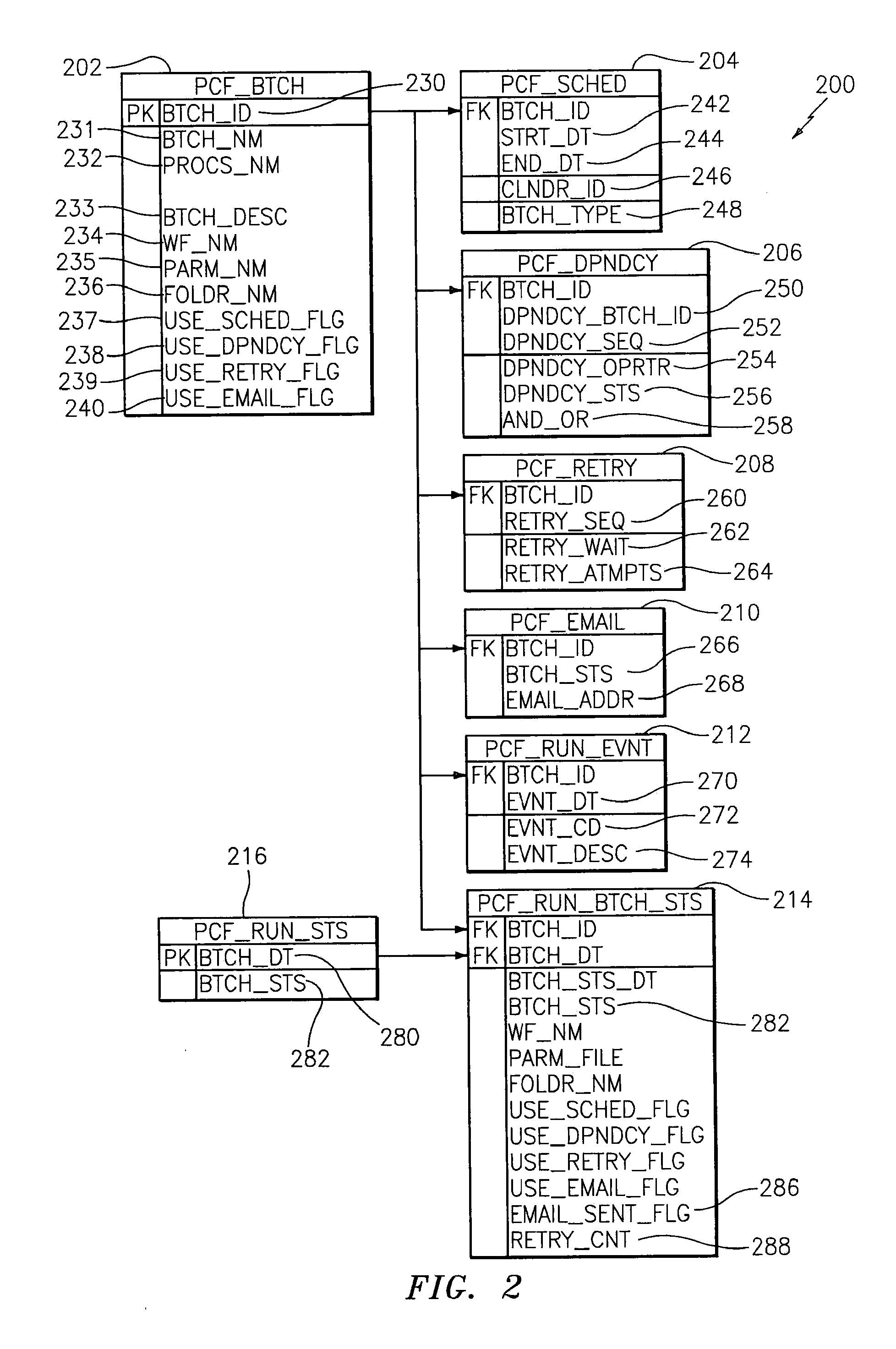 Methods, systems, and computer program products for managing batch operations in an enterprise data integration platform environment