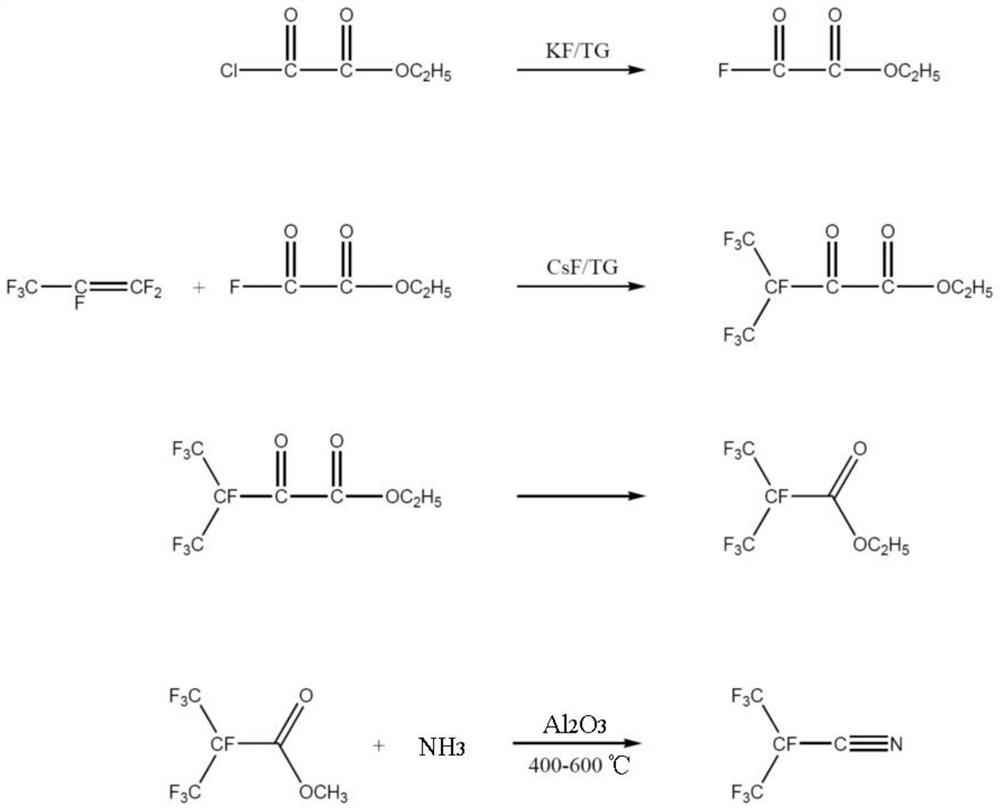 Synthetic method of perfluoroisobutyronitrile
