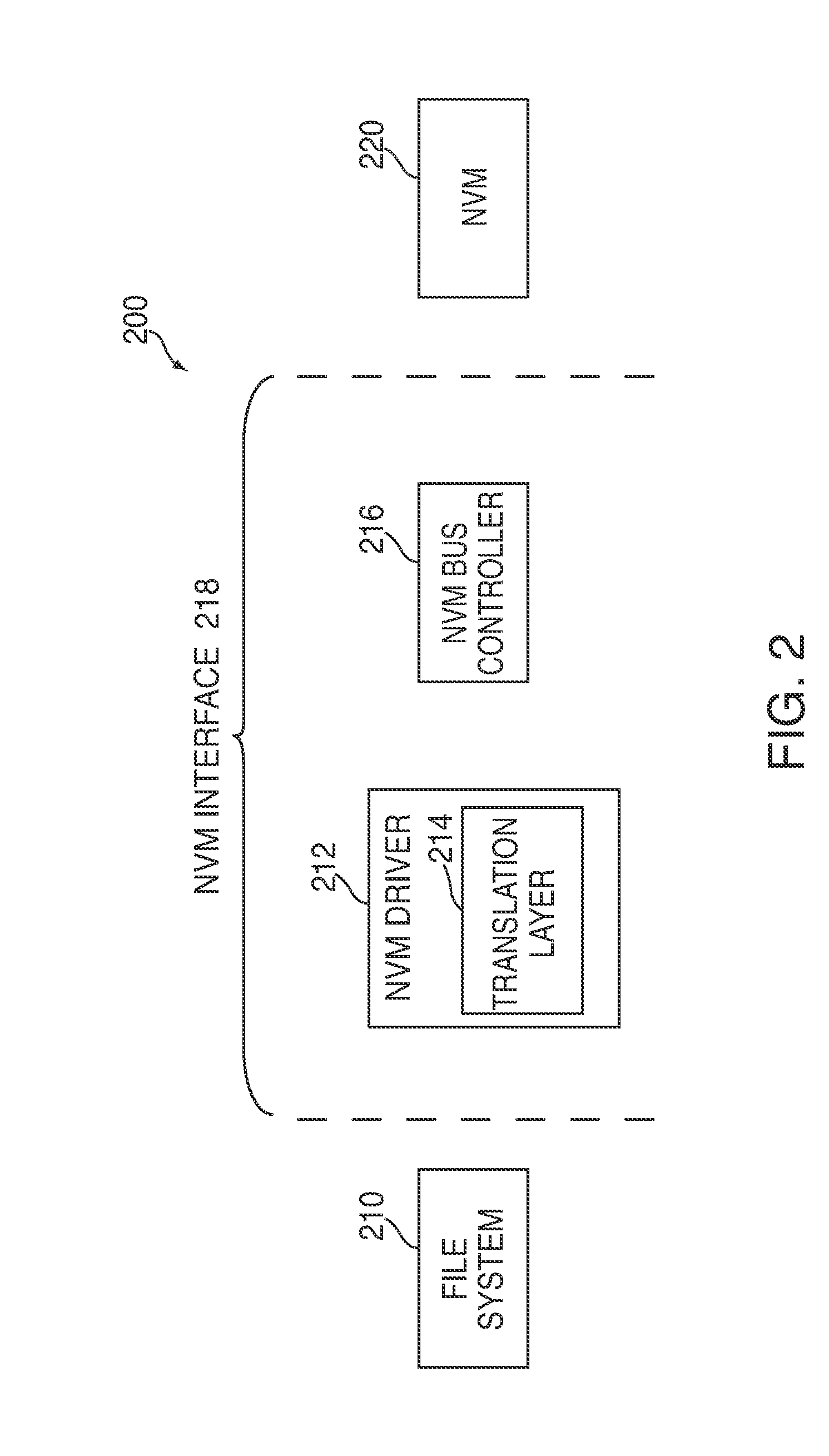 Efficient buffering for a system having non-volatile memory