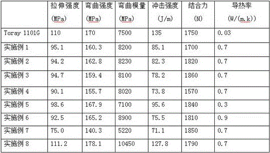 NMT-based PBT composition and manufacturing method