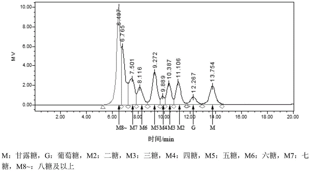 Method for preparing mannan-oligosaccharide through enzymolysis of fine konjak powder
