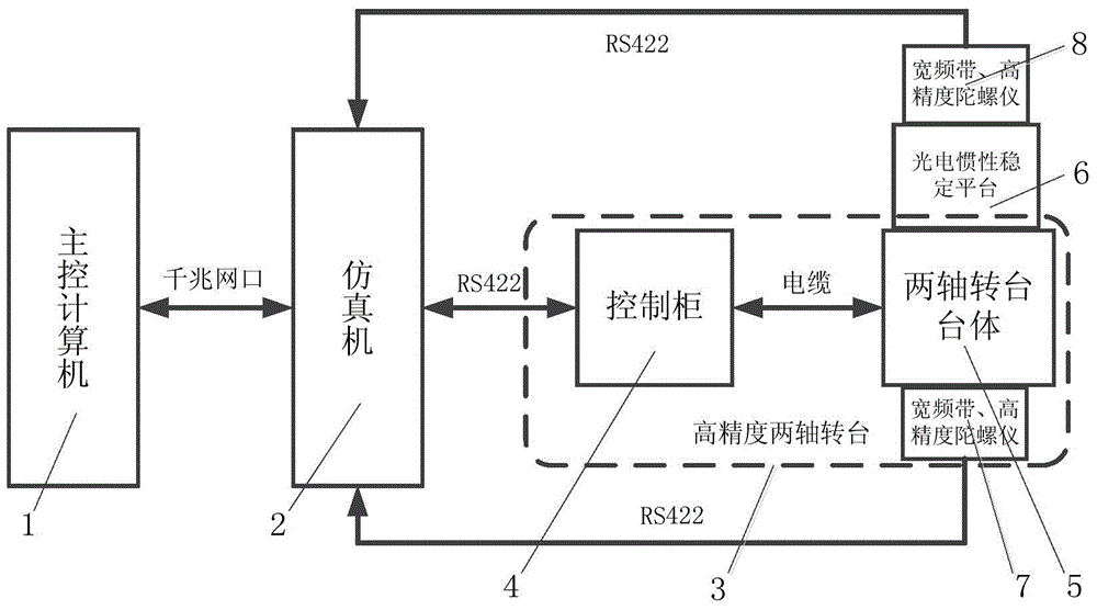 Isolation test system for airborne photoelectric inertially stabilized platform and method