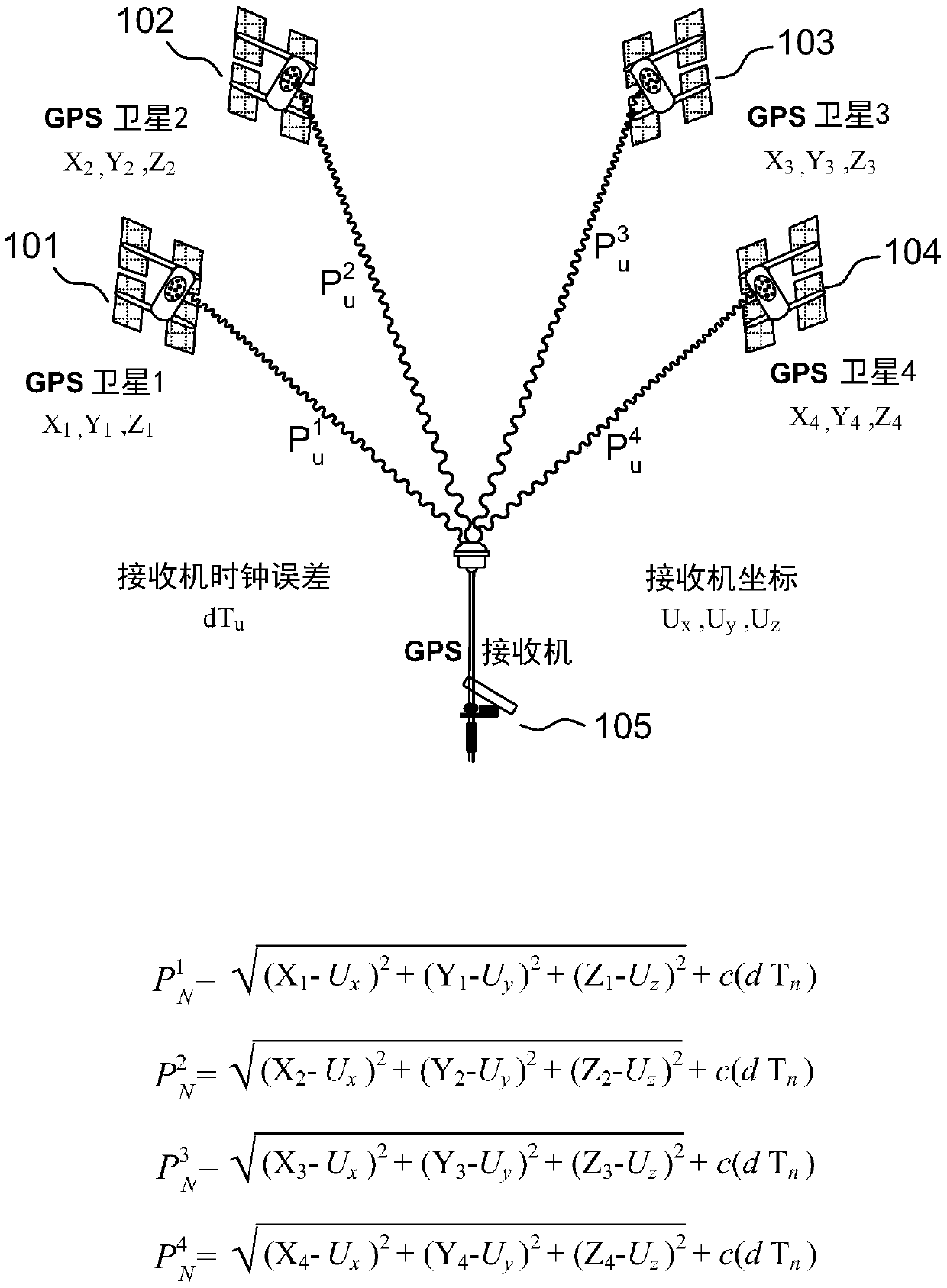 Visible light communication based positioning