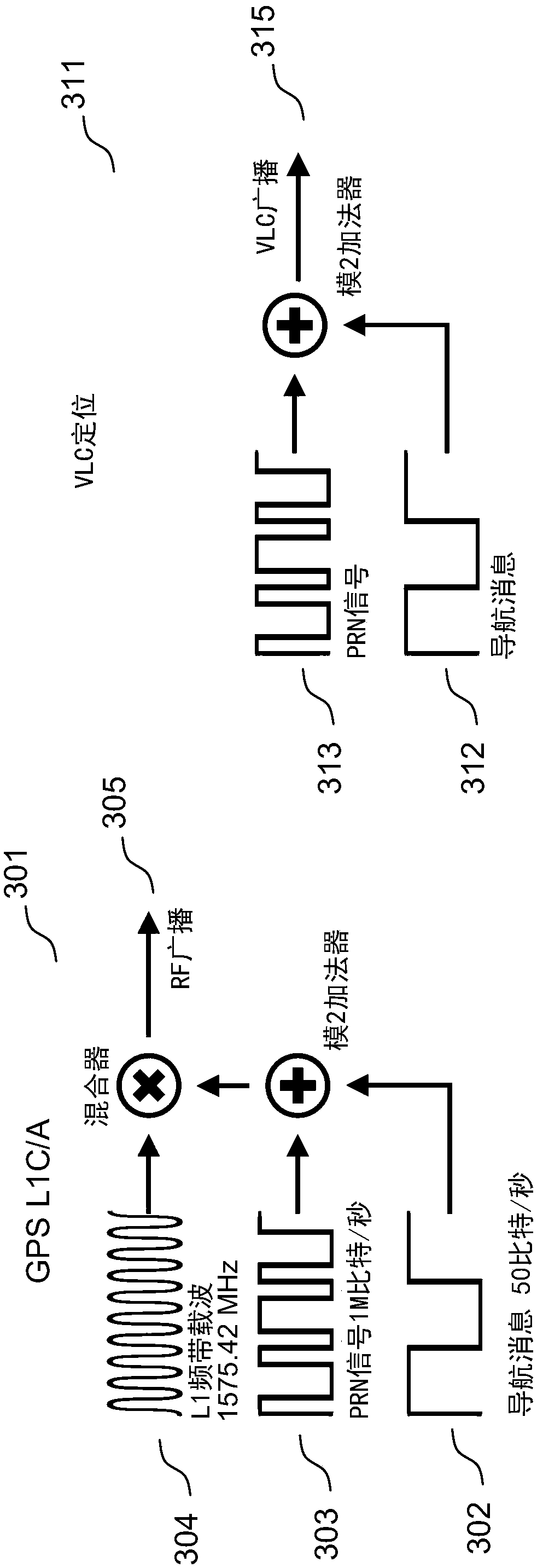 Visible light communication based positioning