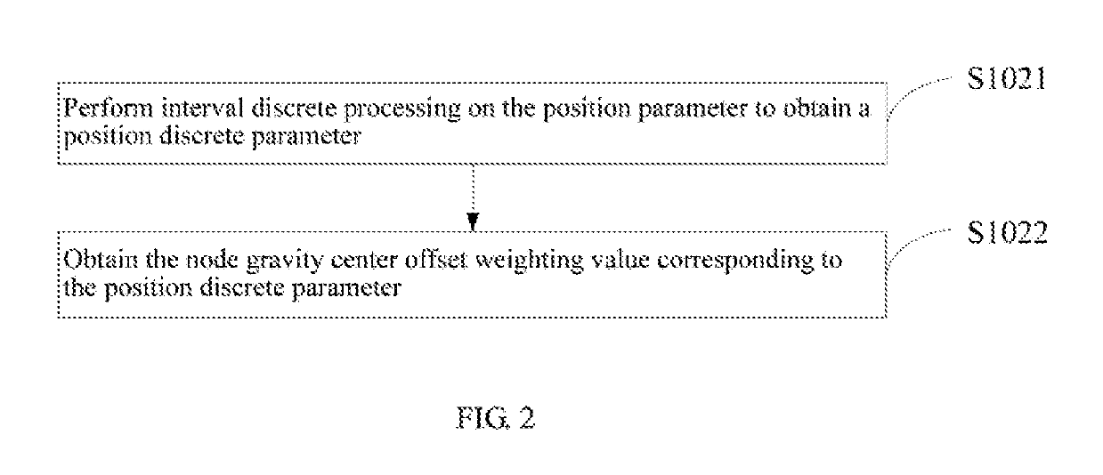 Method, apparatus, and terminal device for robot posture detection