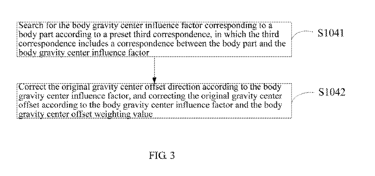 Method, apparatus, and terminal device for robot posture detection