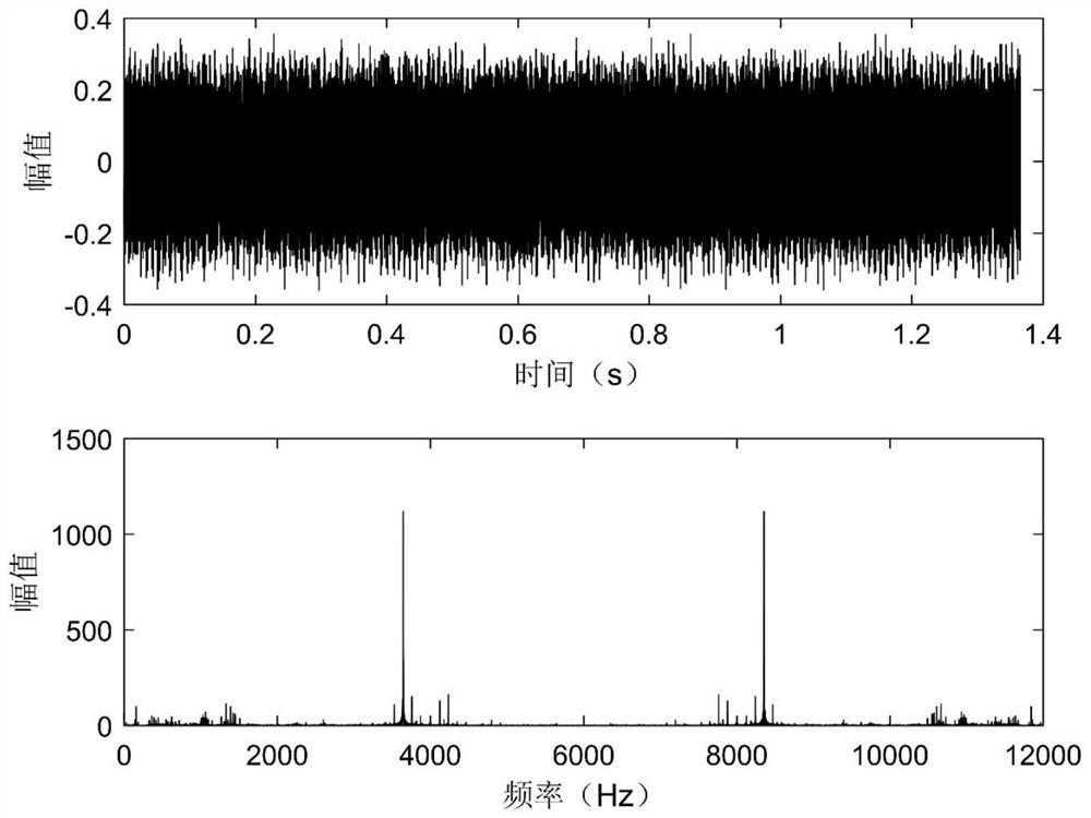 Swarm optimization kernel extreme learning and sparse representation mechanical fault identification method