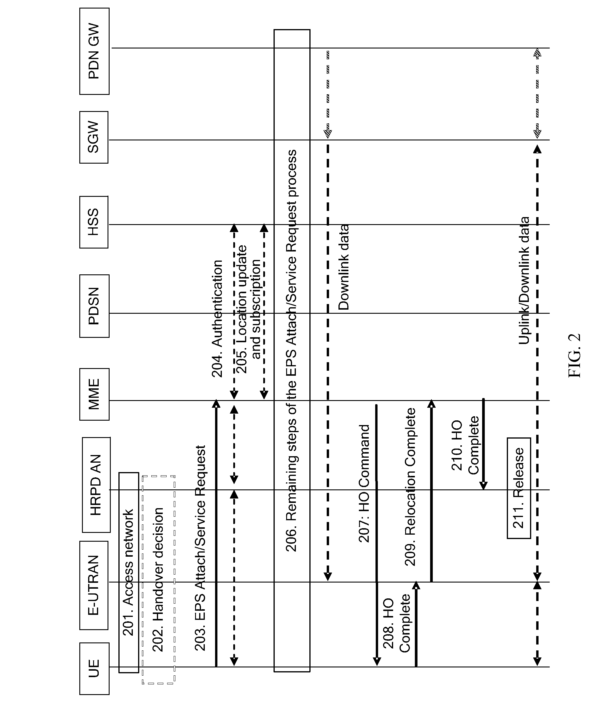 Method, Device and System for Implementing Optimized Inter-RAT Handover
