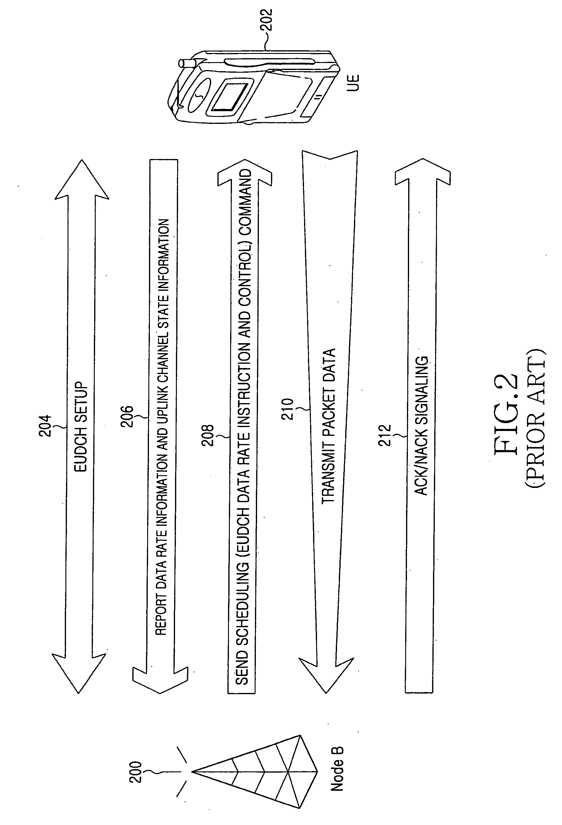 Method and apparatus for transmitting/receiving transmission status information and buffer state information in a mobile communication system that supports uplink packet service