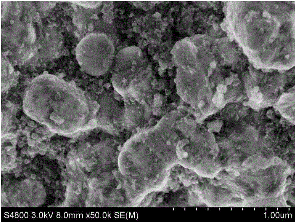Synthesis method of lithium iron phosphate lithium ion battery cathode material