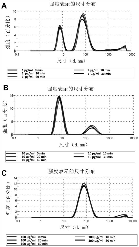 Docetaxel albumin nano composition and preparation method thereof