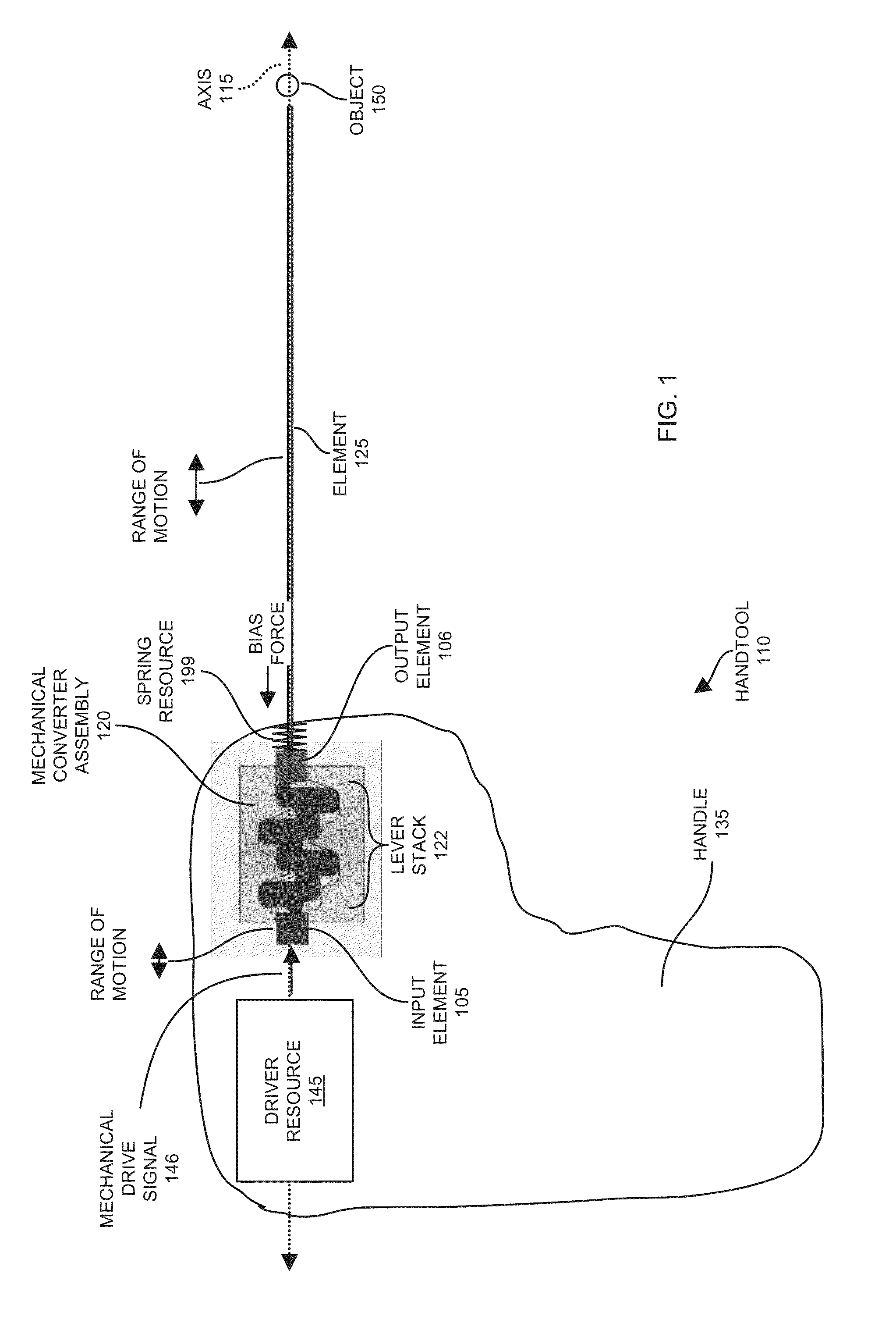 Mechanical converter assembly and implementations