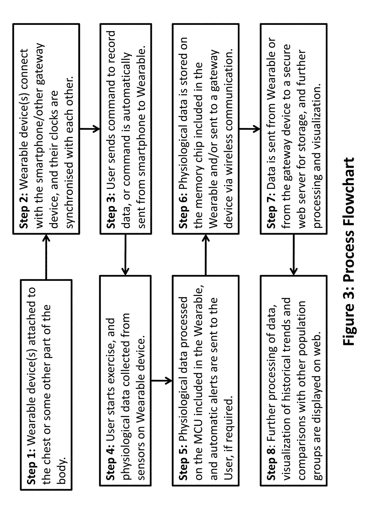 Method and system for continuous monitoring of health parameters during exercise