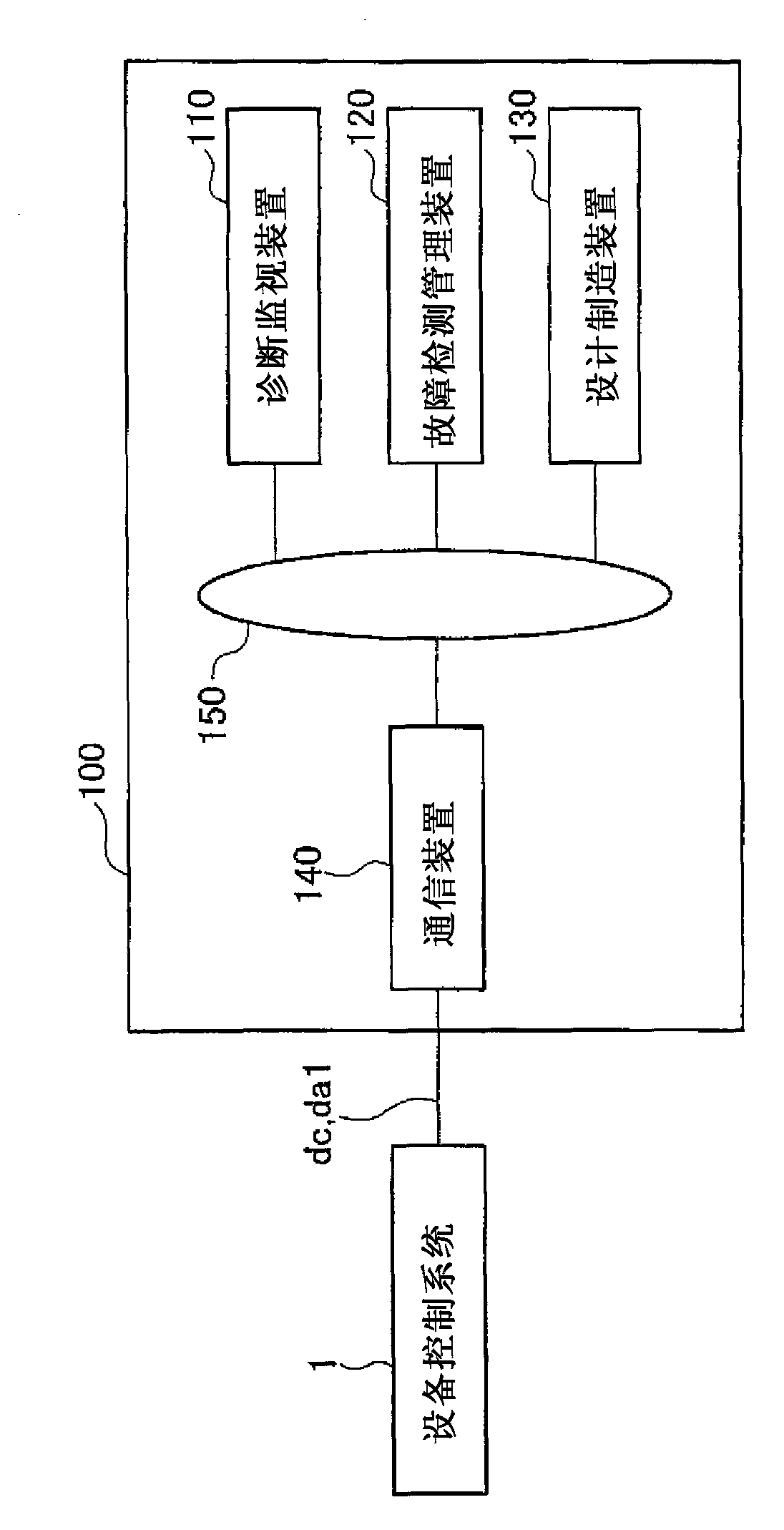 Plant safety design assistance device and plant monitoring and maintenance assistance device