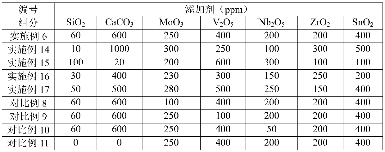 High-Bs high-strength manganese-zinc ferrite material and preparation method thereof