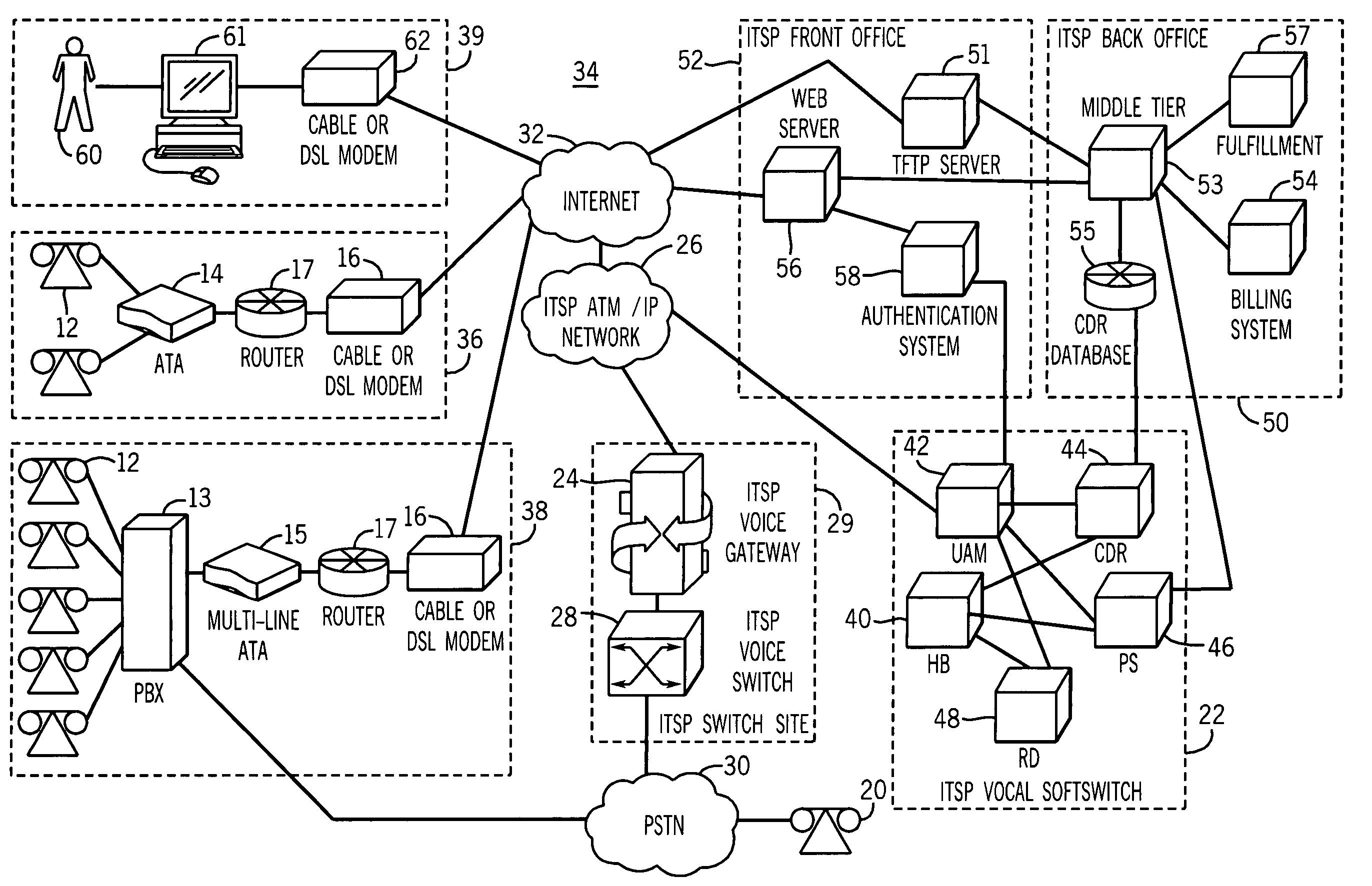 Method and system for providing voice over internet protocol telephony products