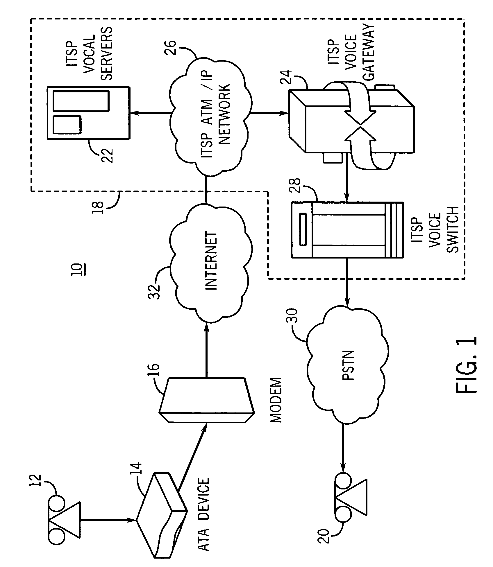Method and system for providing voice over internet protocol telephony products