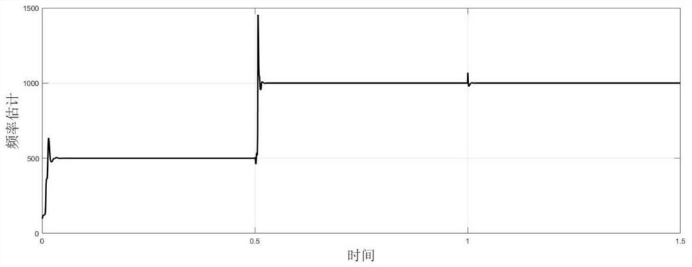 A Time Delay Estimation Method Based on Adaptive Internal Model Controller