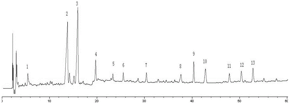 A fingerprint assay method of Hedan preparation