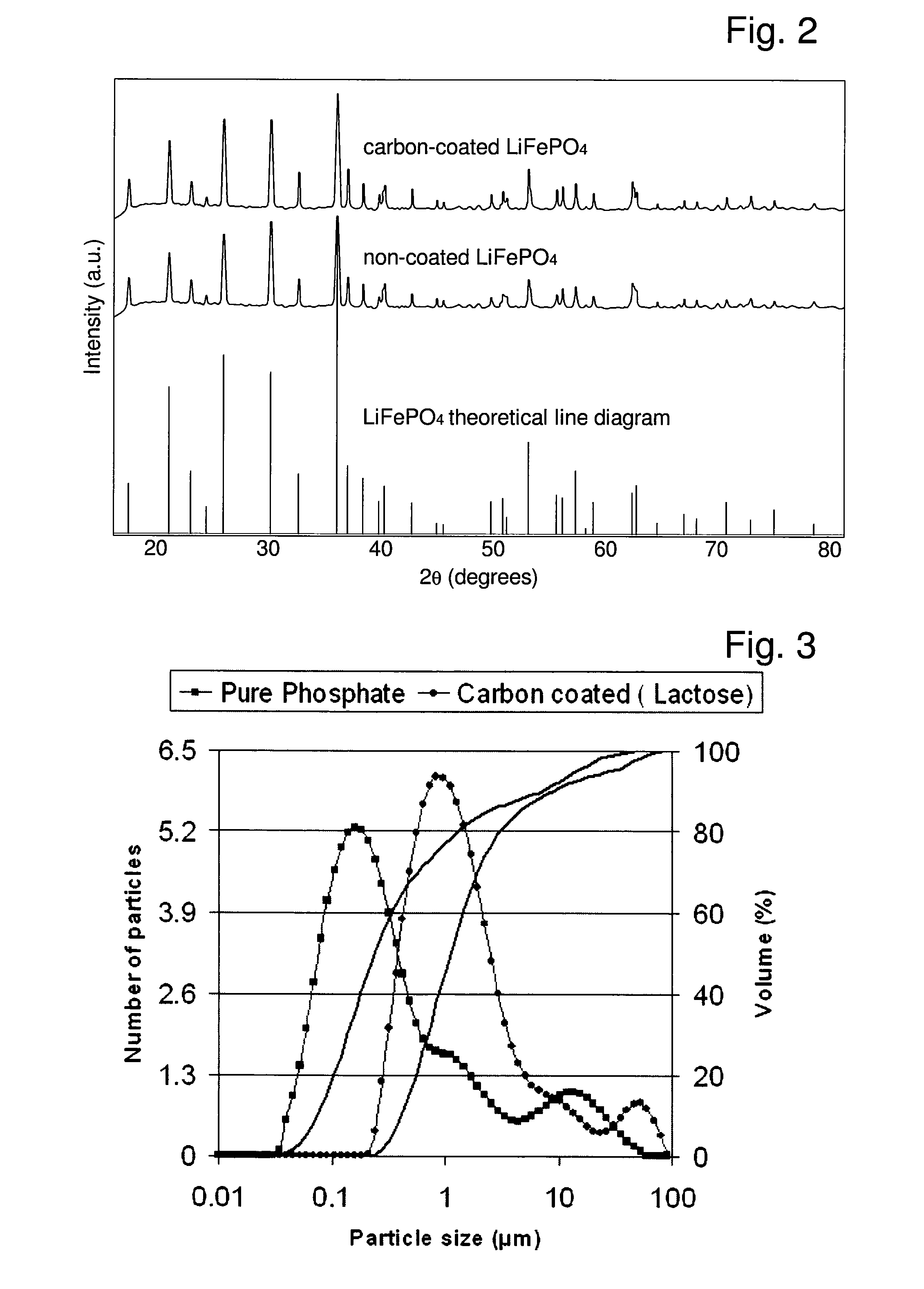 Electrically conductive nanocomposite material comprising sacrificial nanoparticles and open porous nanocomposites produced thereof