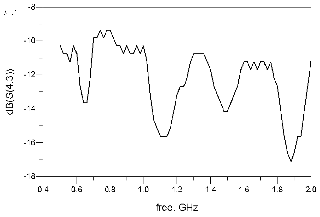 Novel broadband passive equalizer