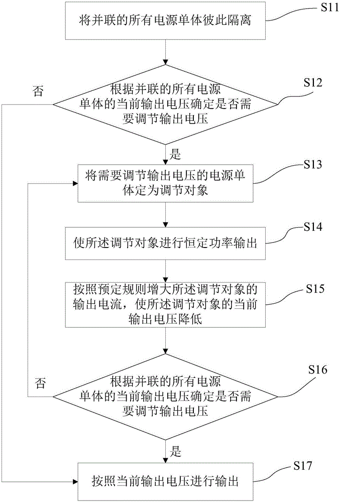 Method for balancing parallel output voltage of power supplies and power supply device