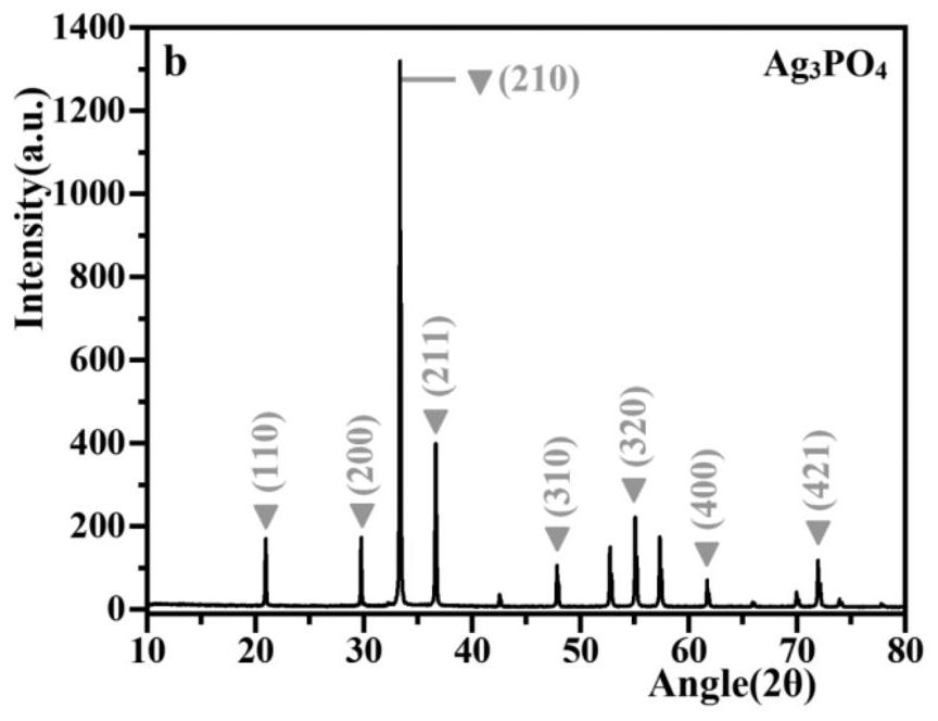 Z-type Sr2MgSi2O7: Eu &lt; 2 + &gt;, Dy3+/Ag3PO4 photocatalyst and preparation method thereof