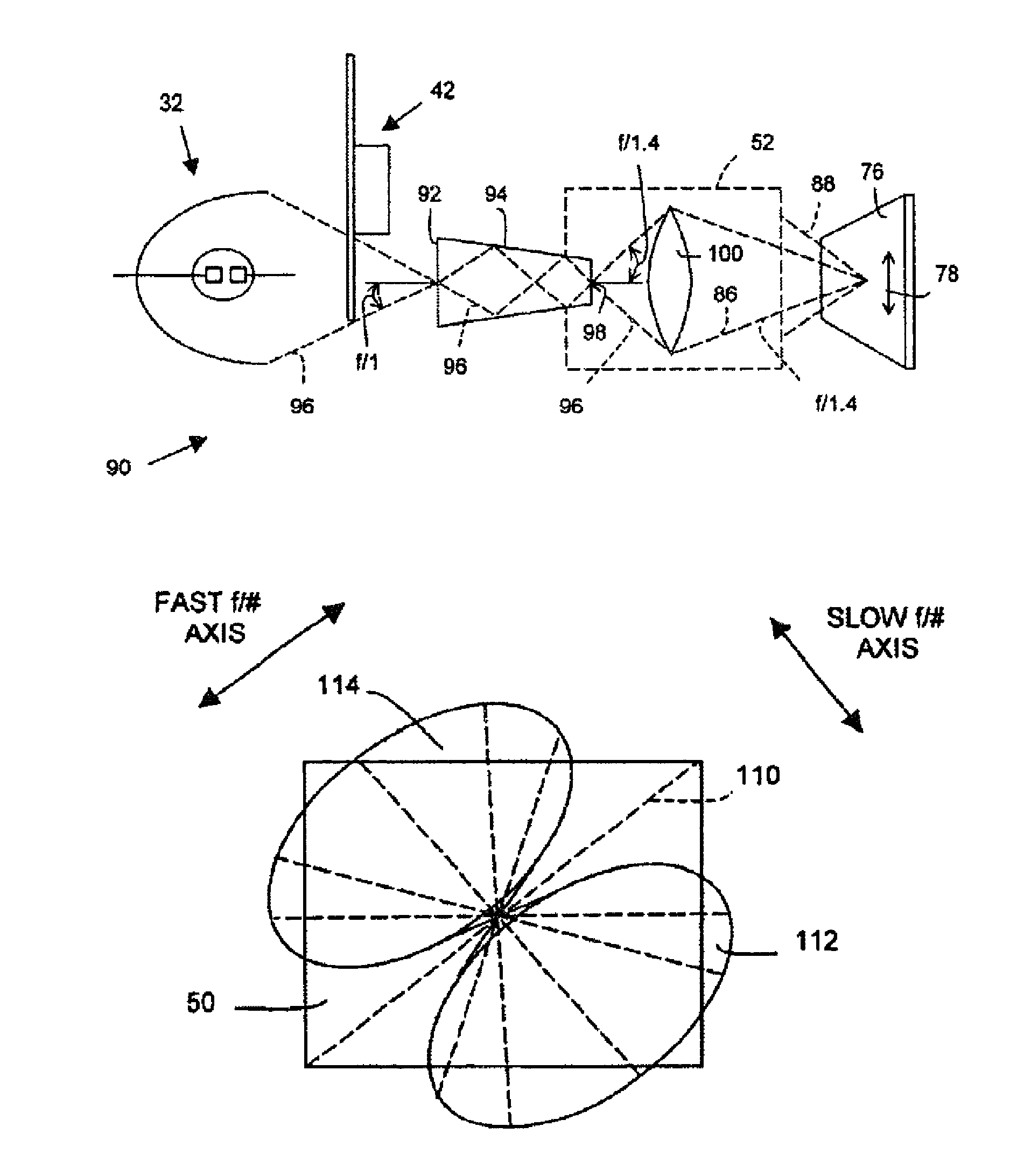 Anamorphic illumination of micro-electromechanical display devices employed in multimedia projectors