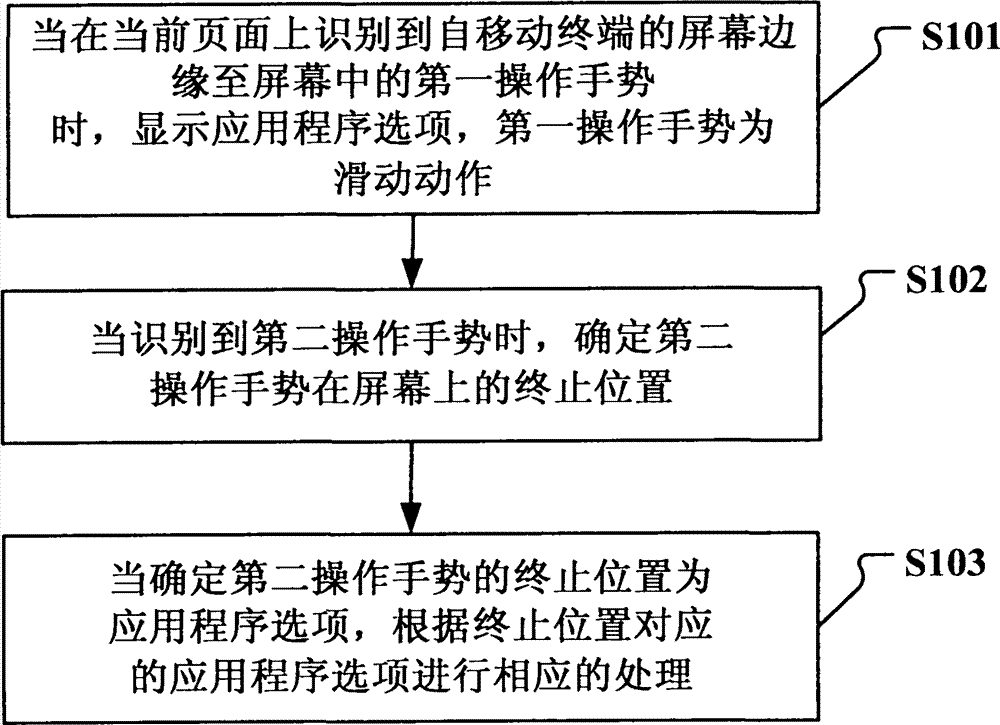 Method and device for fast switching between application programs