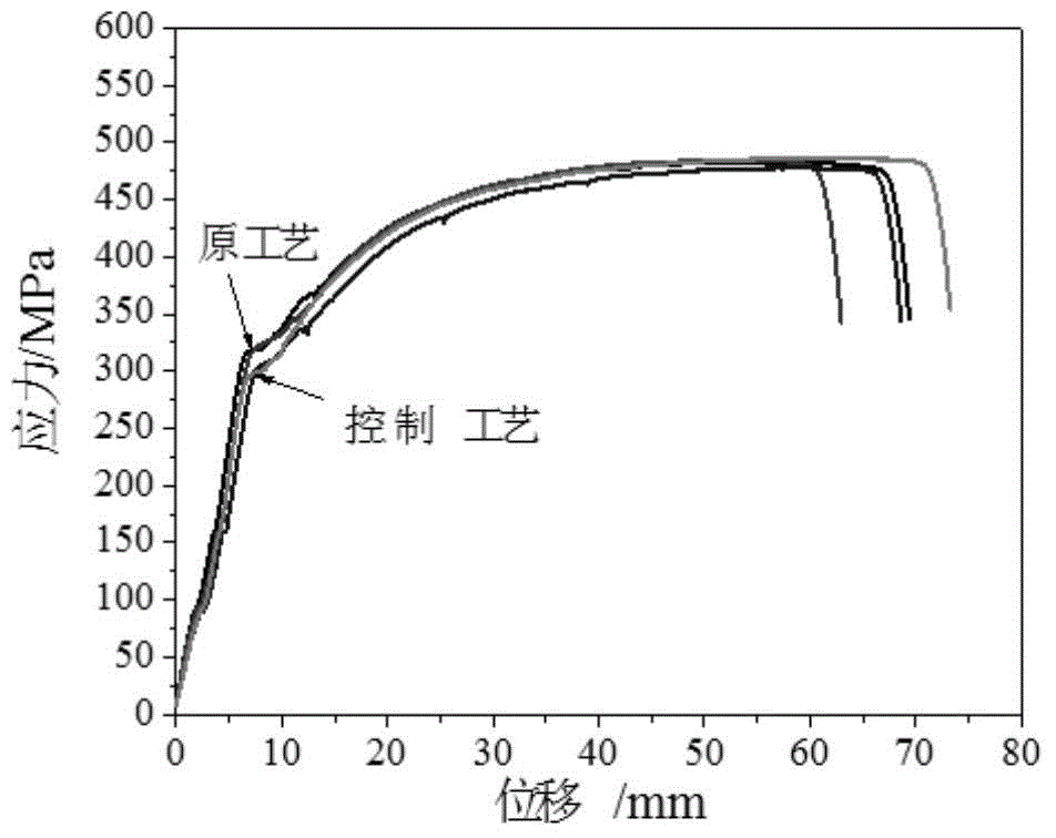 A control method for reducing the yield-strength ratio of low-carbon cold heading steel