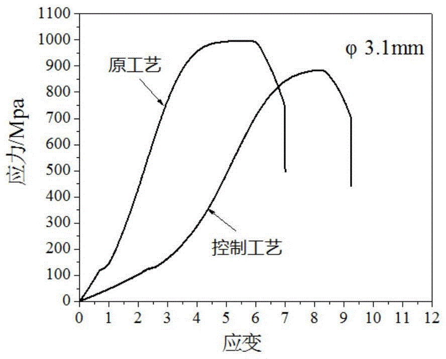 A control method for reducing the yield-strength ratio of low-carbon cold heading steel