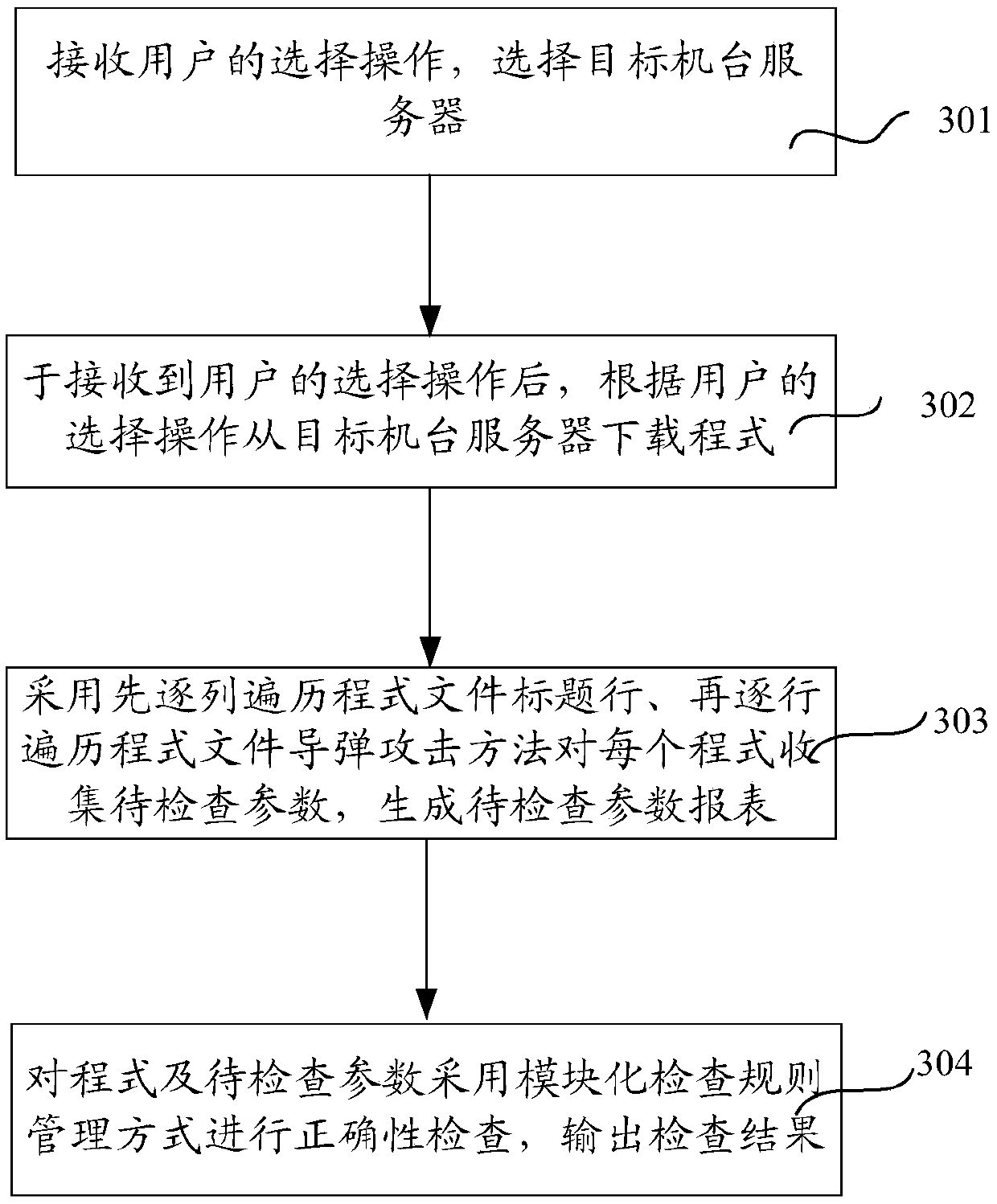 An automated program correctness management method and device for a nissin ion implantation machine