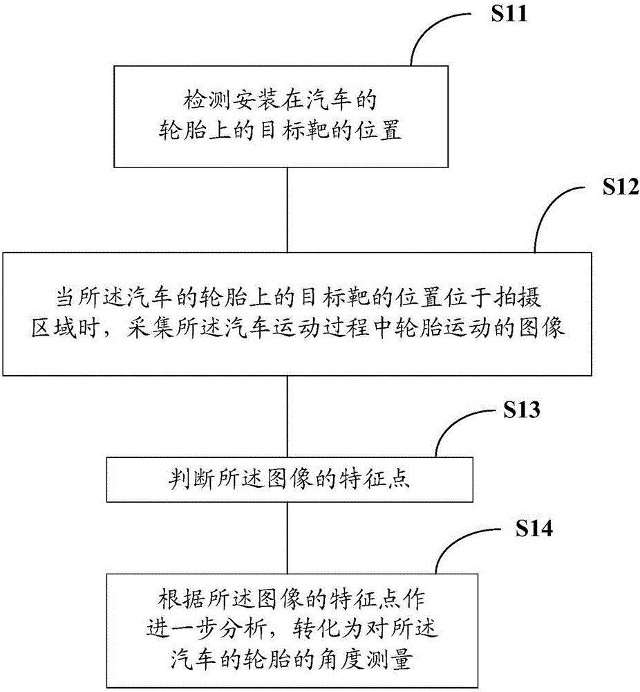 Method and system for measuring tire