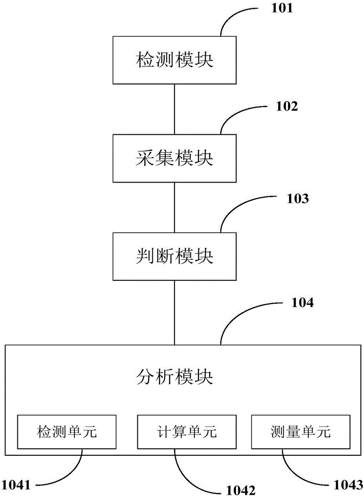 Method and system for measuring tire