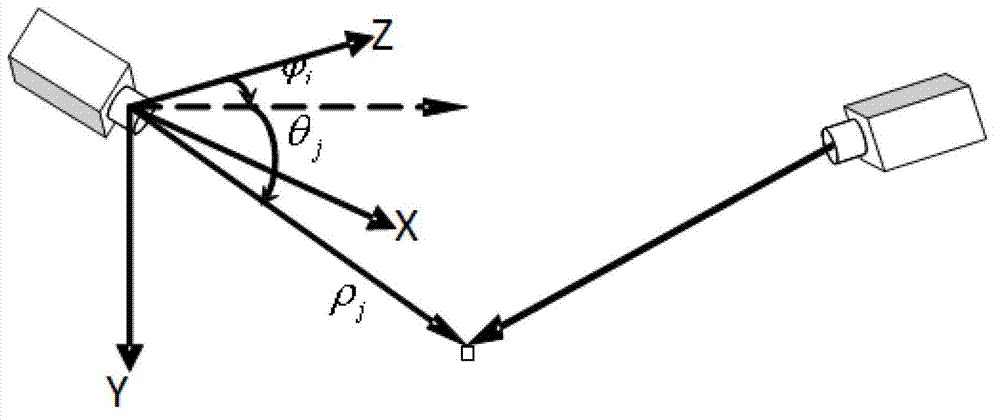 Method for aerophotogrammetric bundle adjustment based on parameterization of polar coordinates
