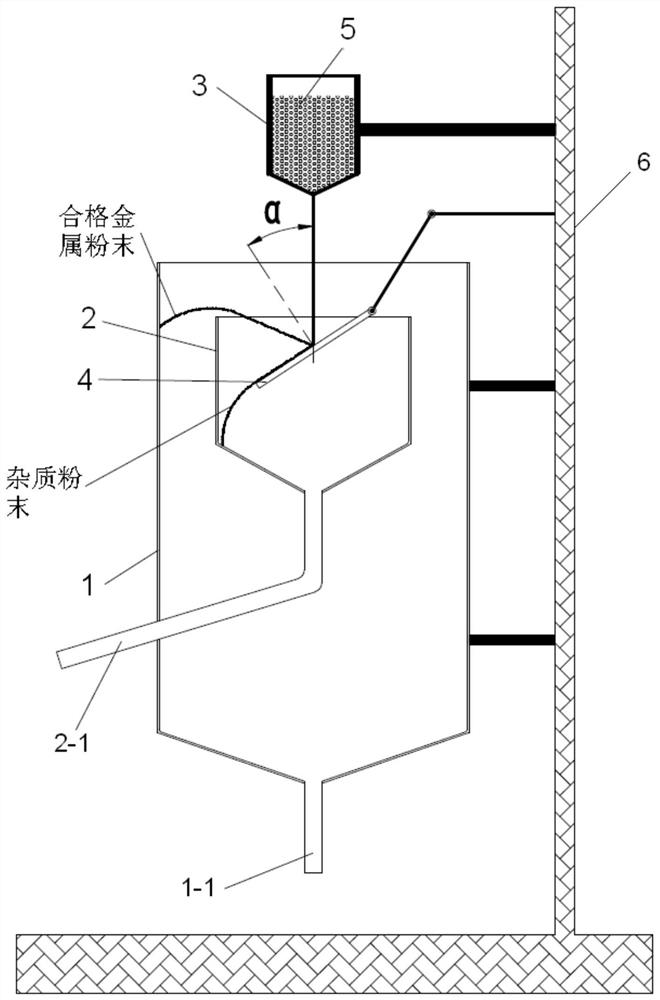 A metal spherical powder impurity removal device and impurity removal method