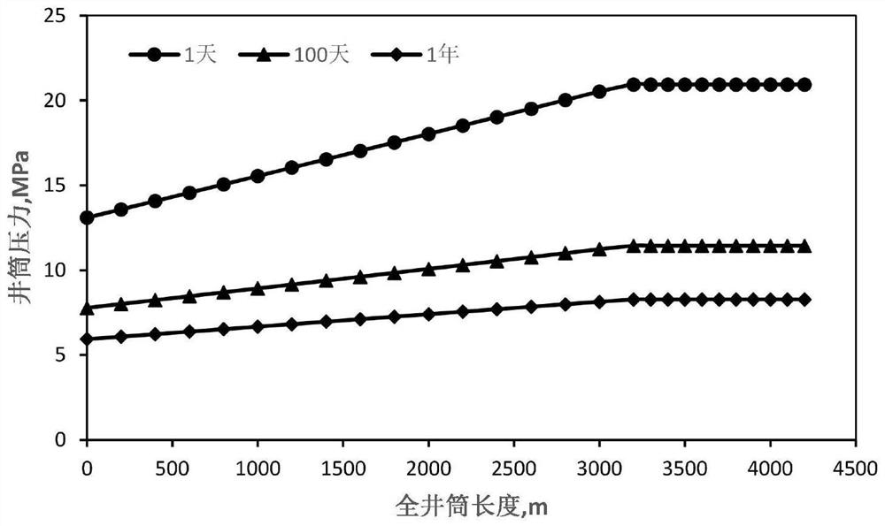 Fractured horizontal well full wellbore pressure calculation method and device and computer readable storage medium