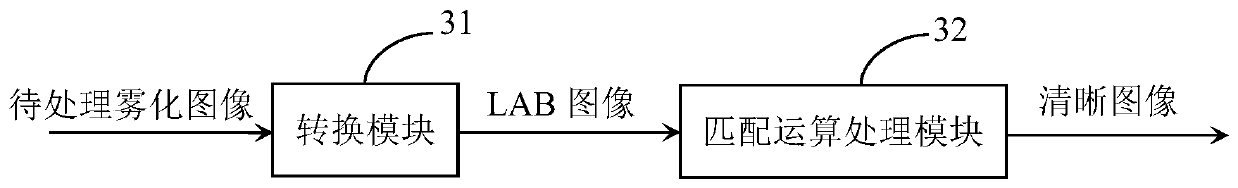 Unmanned aerial vehicle aerial image defogging processing method and system based on image matching