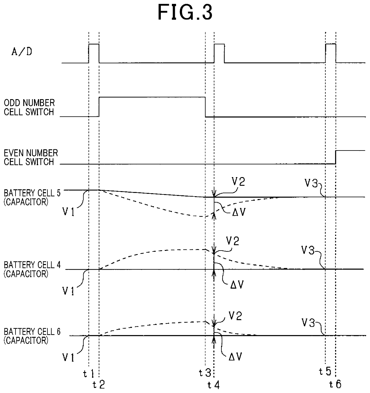 Battery control unit