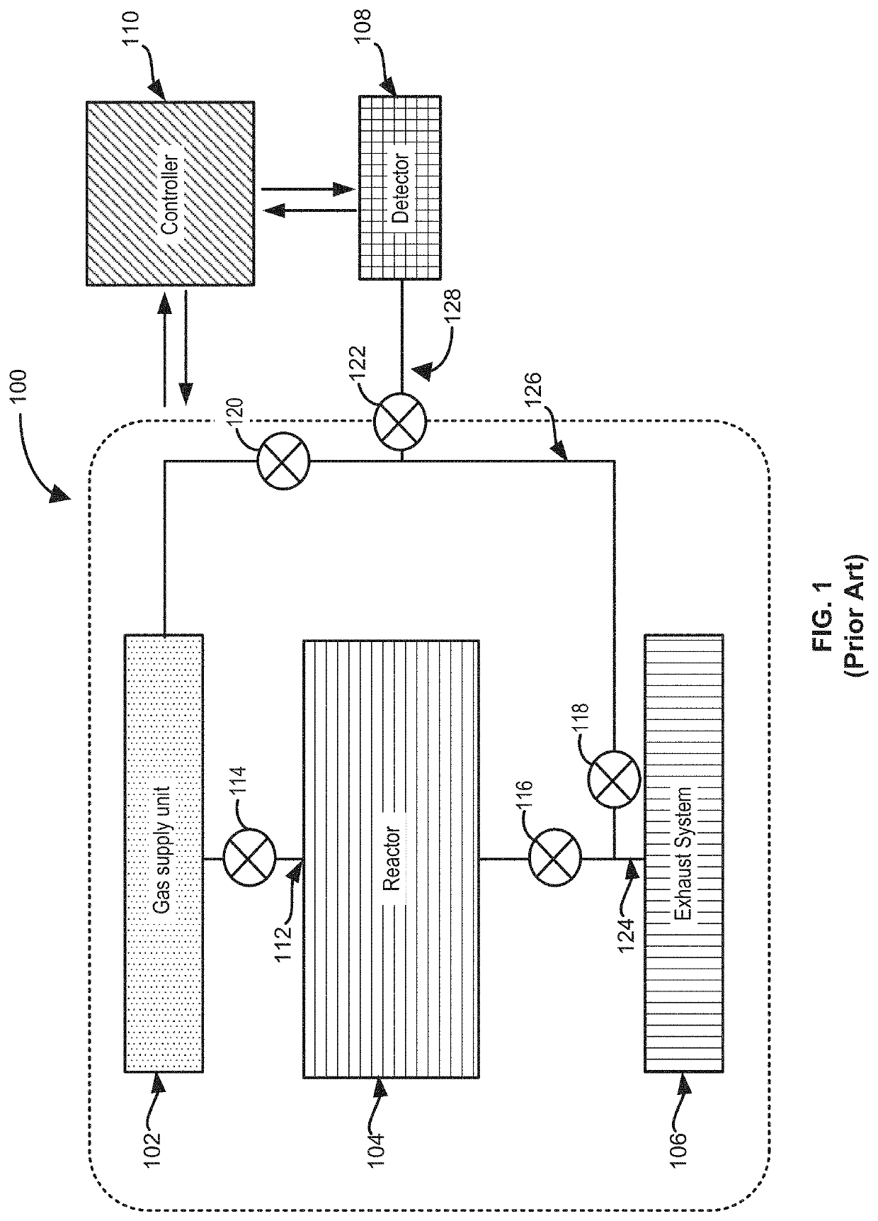 Method of using a gas-phase reactor system including analyzing exhausted gas